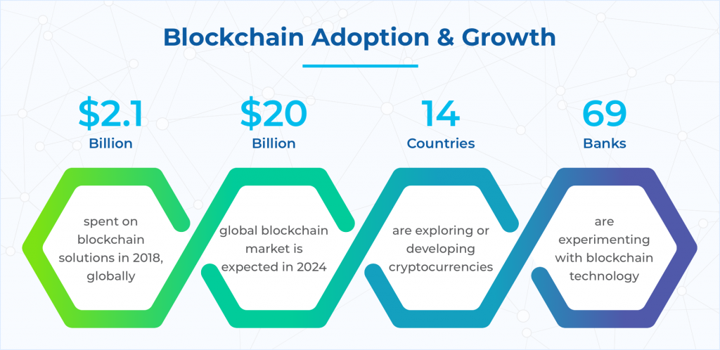 Emerging Trends In Blockchain Technology